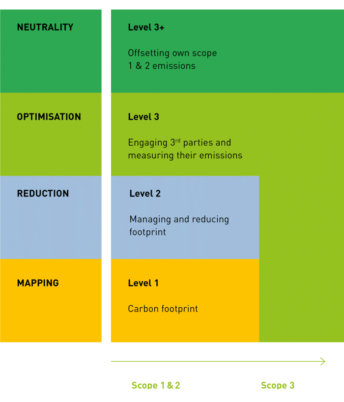 Diagram Of Accreditation Process