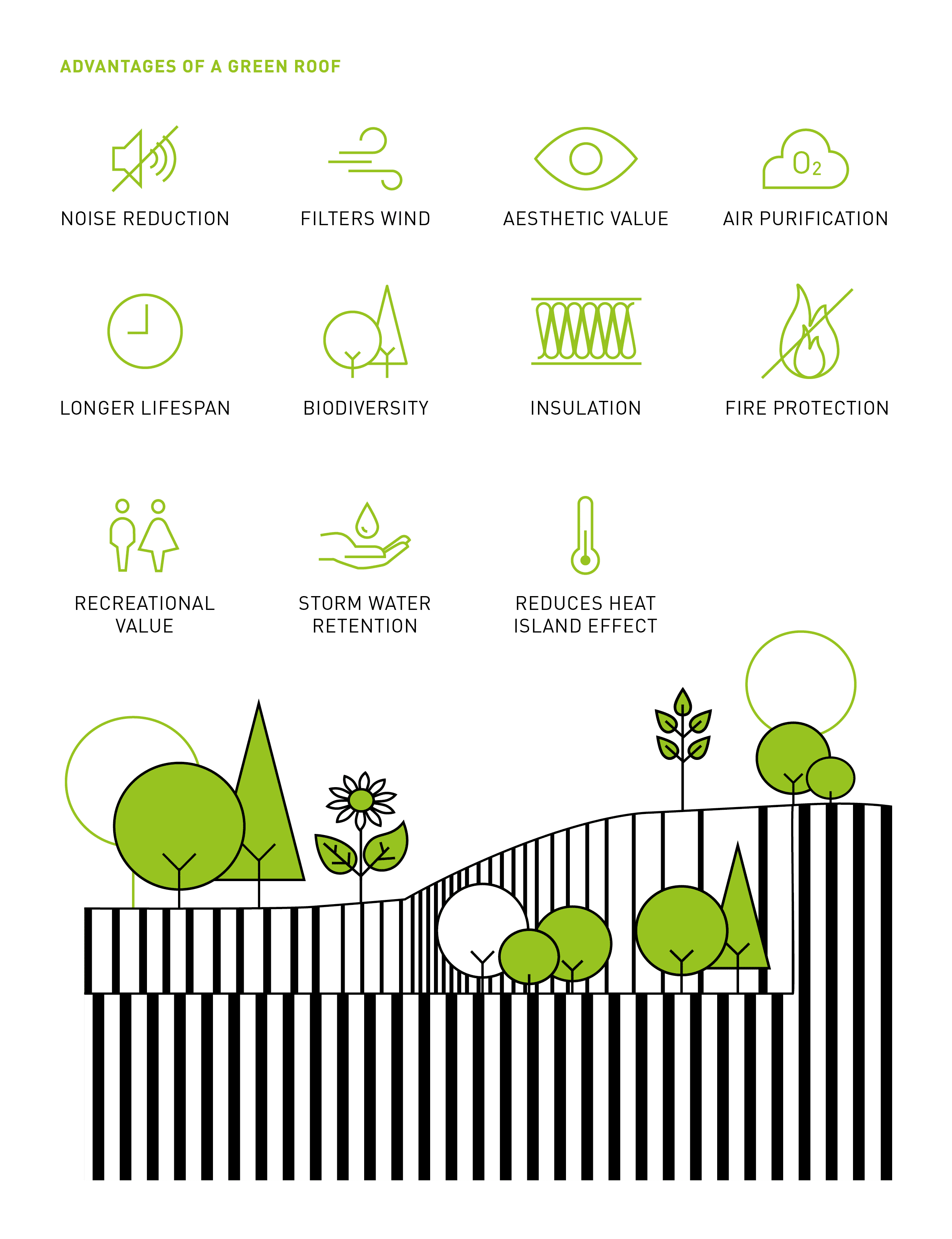 Advantages Greenroof