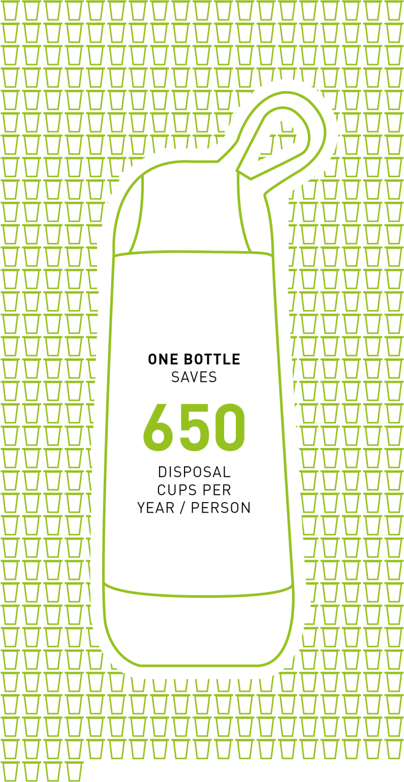 One Bottle Saves 650 Disposal Cups Per Year/Person