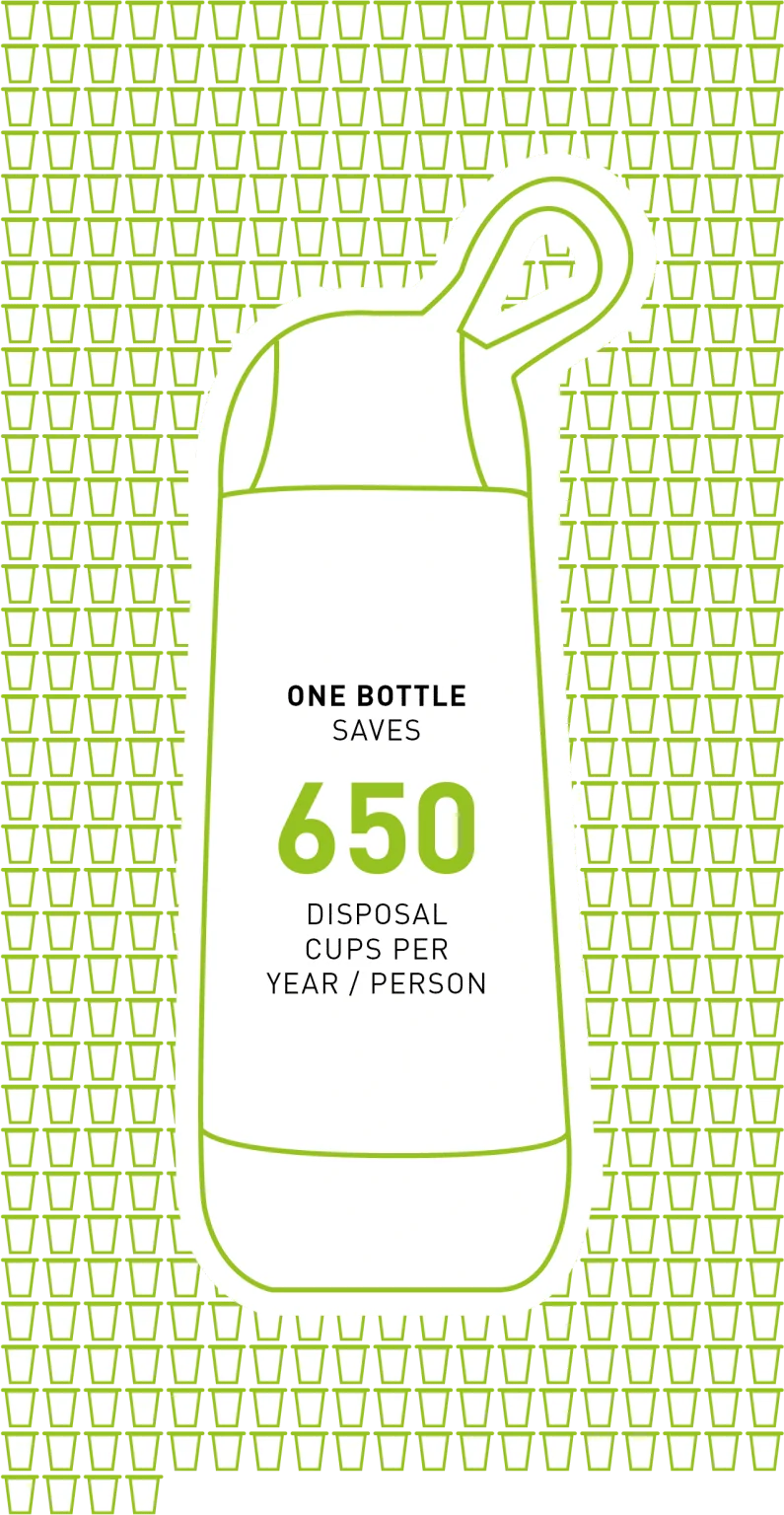 One Bottle Saves 650 Disposal Cups Per Year/Person