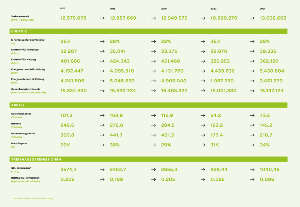 Tabelle De