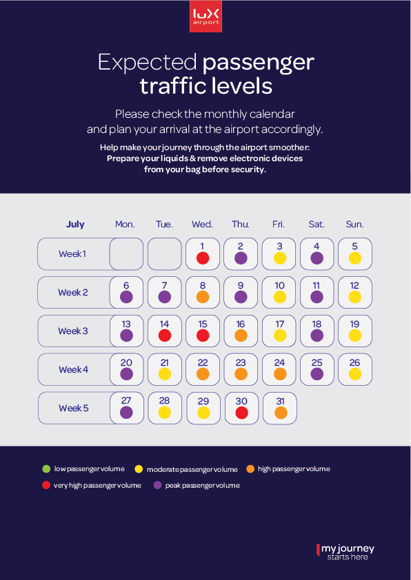 Monthly Forecast July