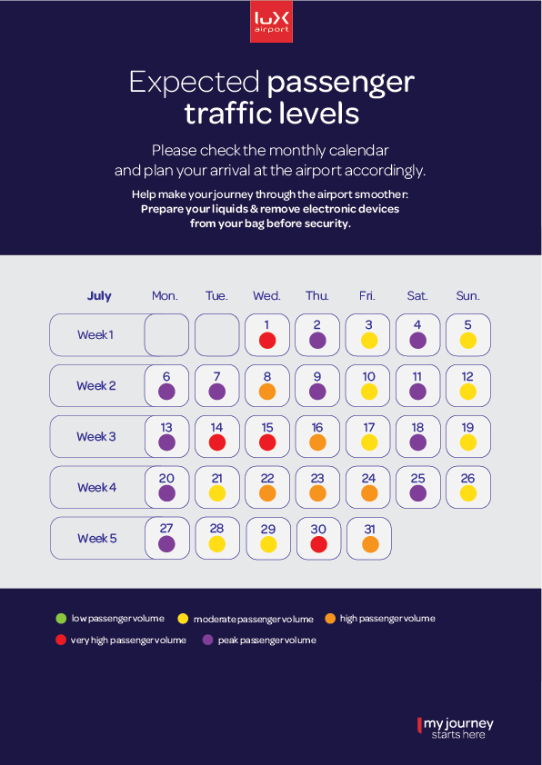 Monthly Forecast July