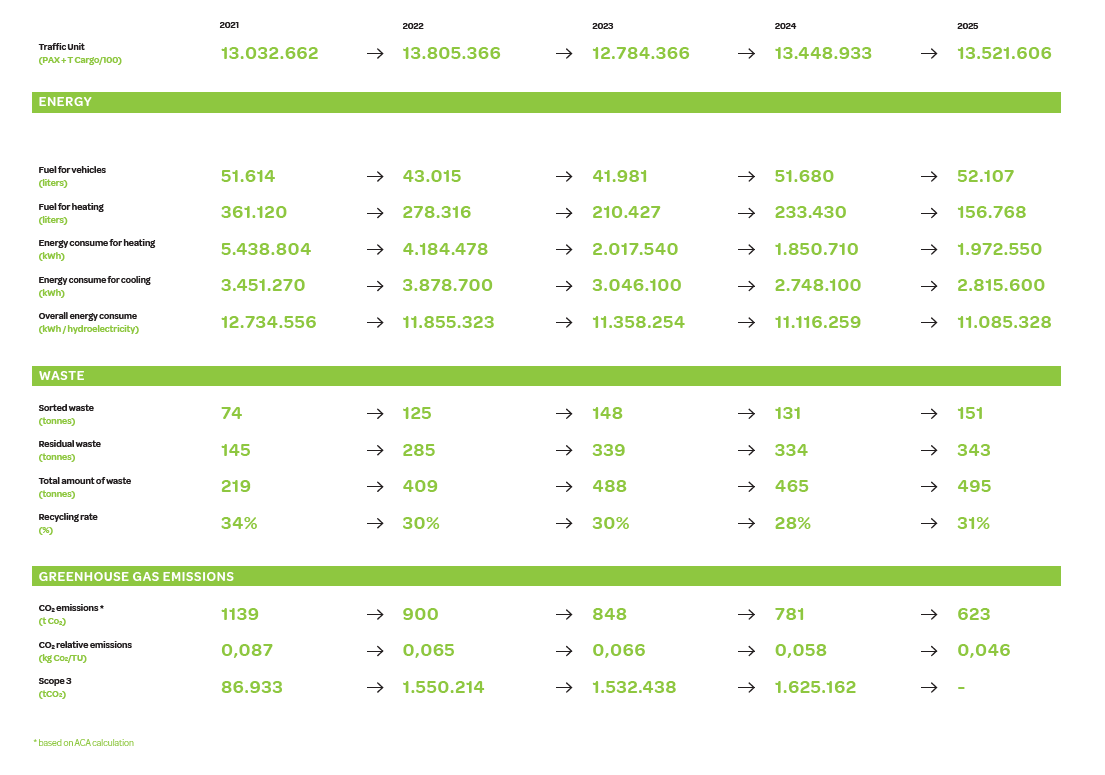 Kpi Figures 7