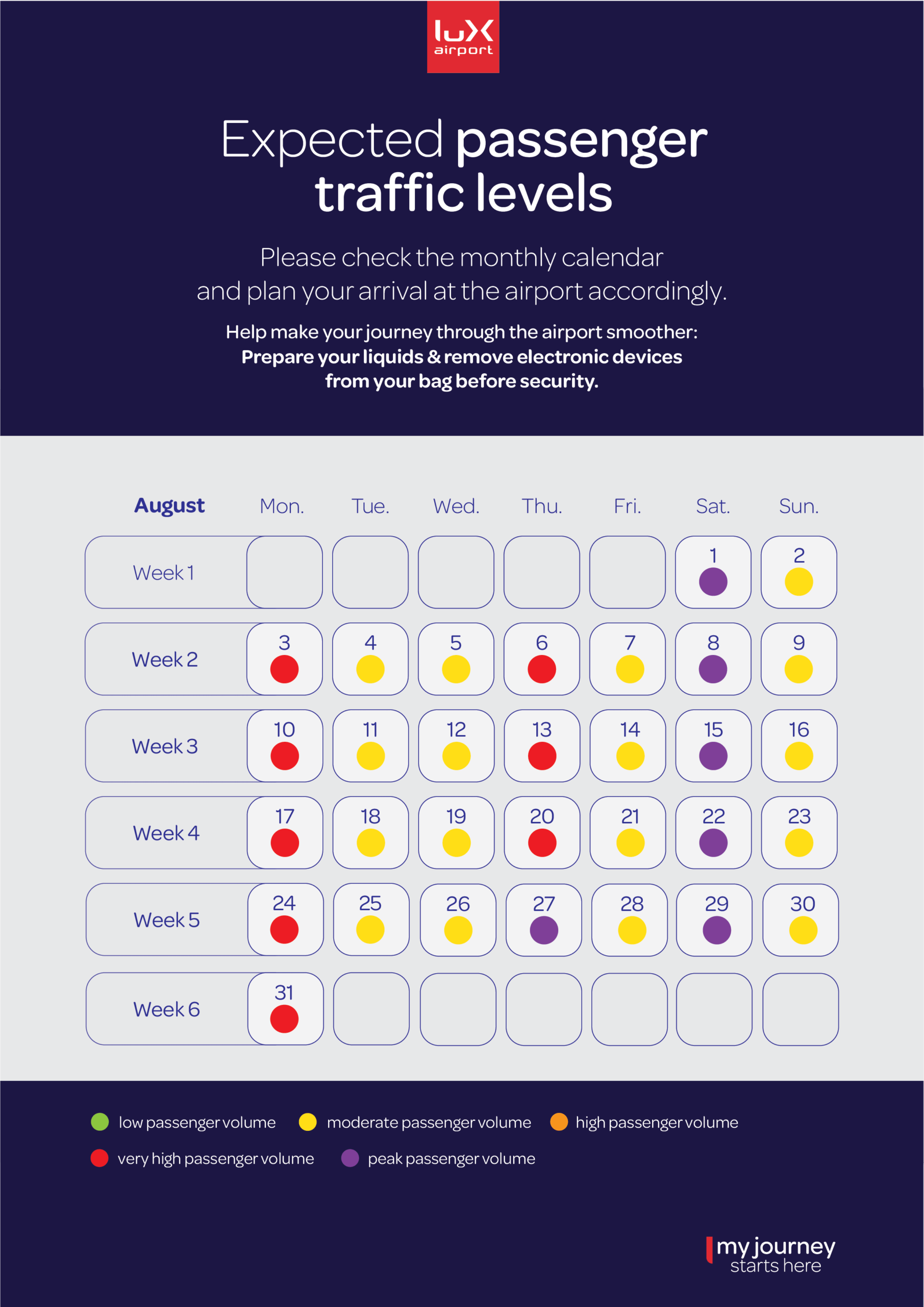 Monthly Forecast August Scaled