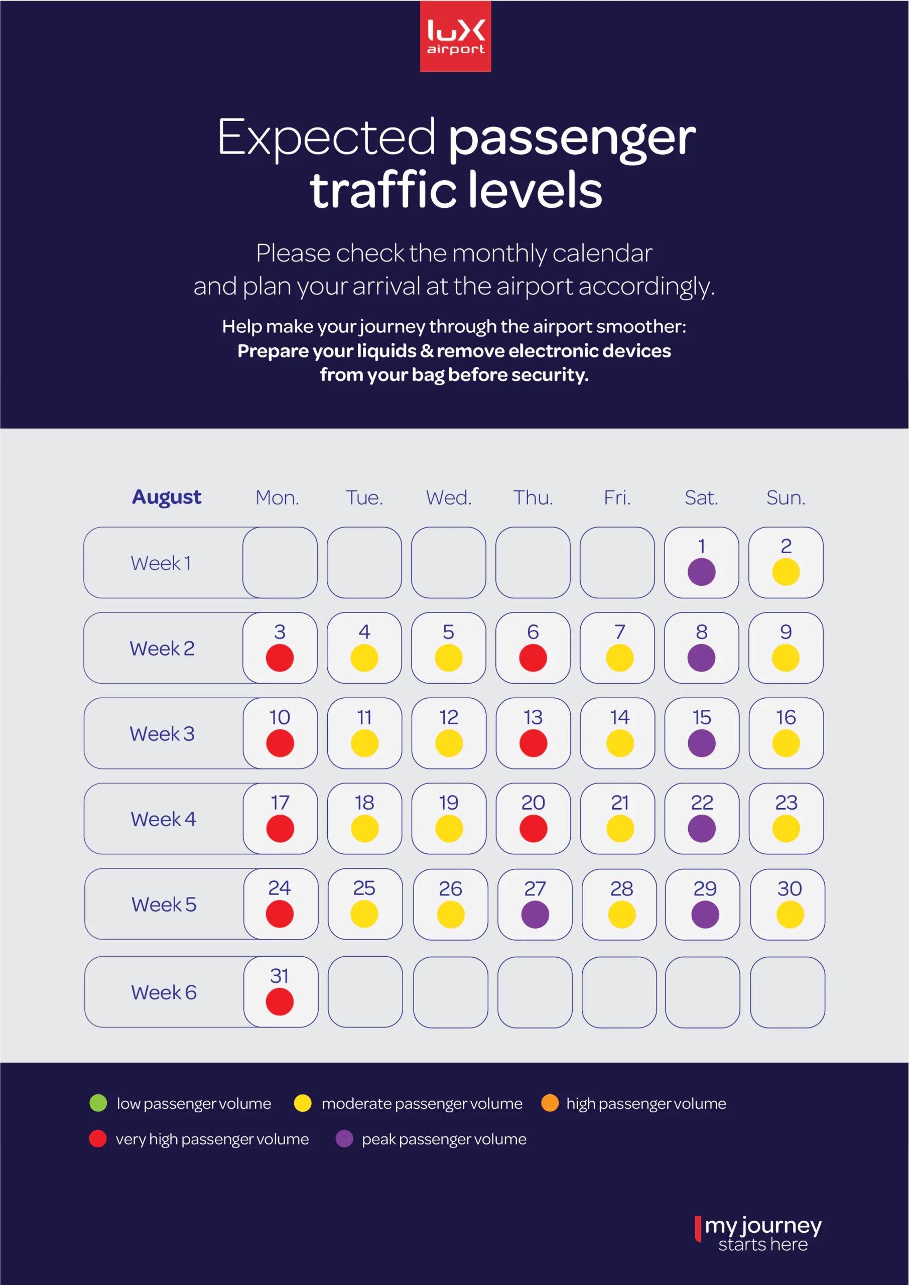 Monthly Forecast August Scaled